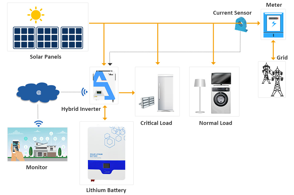 powerwall solar battery