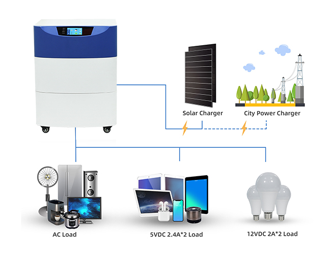 Solar Powered Battery Generator