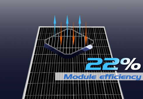 Polycrystalline Silicon Solar Panels