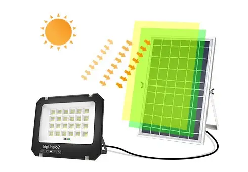 High Powered Solar Flood Lights