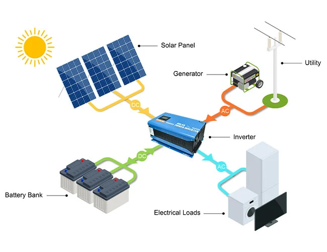 Low Frequency Off Grid Solar Inverter